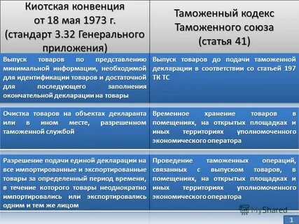 Ст 9.8