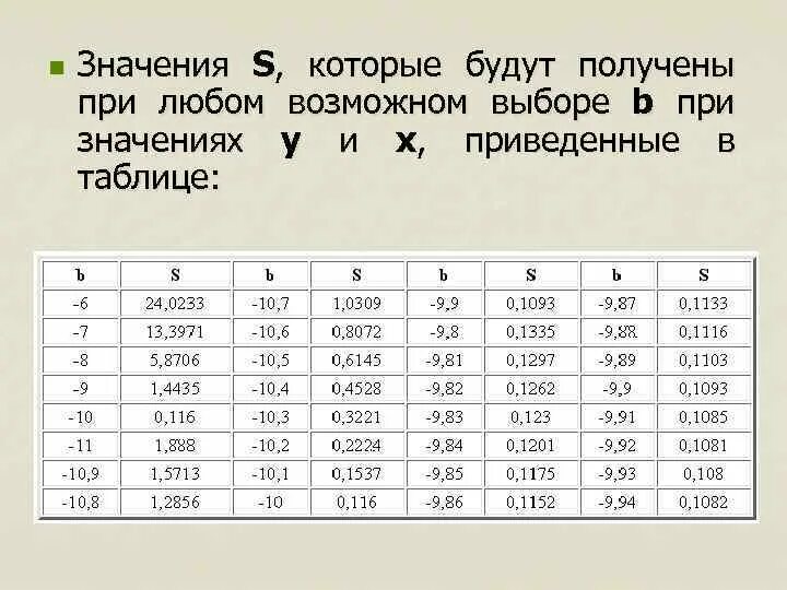 Значения s2. S что означает. :з значение. все значения s0. что означают s и s.