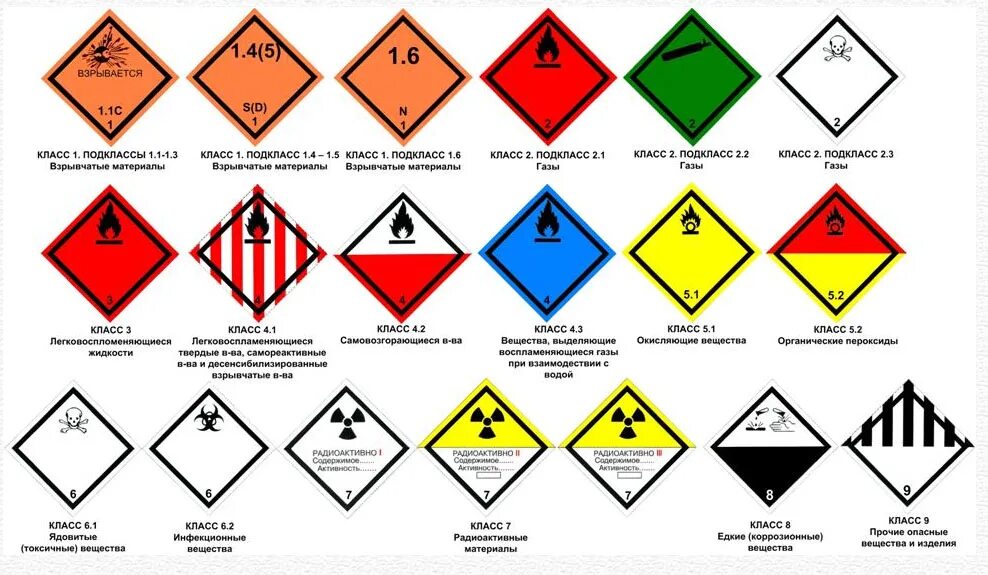 Знаки опасности на тару. Знаки опасных грузов по классам. Знаки опасности опасных грузов на ЖД транспорте. Маркировка опасных грузов на судне. Классификация адр ADR опасных грузов.