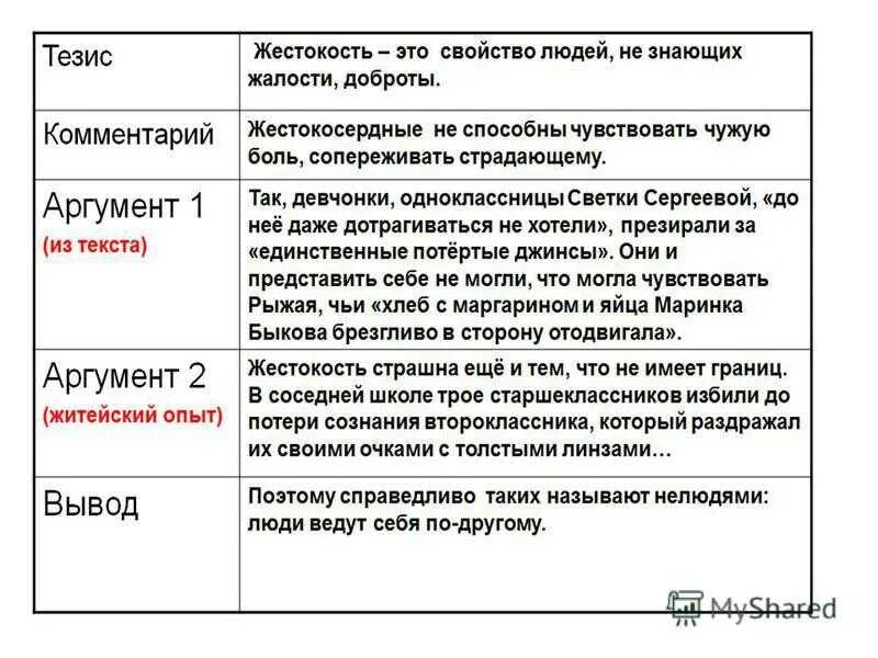 Сочинение егэ есть люди которые отрицают. Аргументы в сочинении рассуждении. Сочинение рассуждение на тему жестокость. Аргументы для сочинения размышления. Аргументы из сочинения рассуждения.