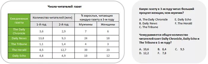 SHL тесты примеры. Talent q тесты примеры. Вербально числовой тест. SHL тест ответы. Числовой тест 4