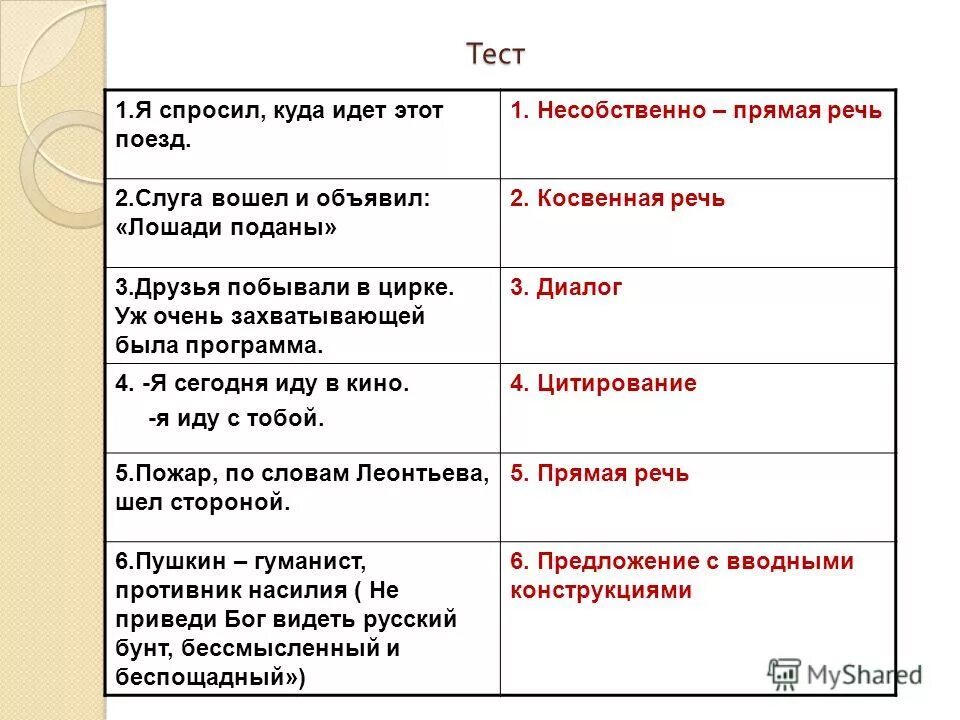 Какие бывают прямые речи. Чужая речь способы передачи чужой речи. Прямая косвенная и несобственно-прямая речь. Способы передачи прямой и косвенной речи. Таблица прямой речи и диалога.