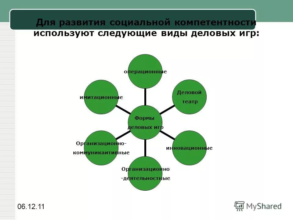 тренинг развития социальных навыков