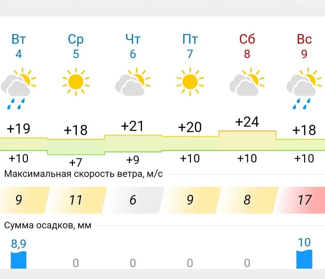 Погода в горячем ключе. Погода чита сегодня. Погода горячий ключ на 14 дней. Горячий ключ погода на год. Горячий ключ погода на год.