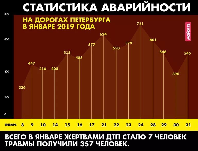 Сколько человек в год гибнет в дтп. Статистика аварийности на дорогах. Статистика ДТП В России за 2019. Аварийность на дорогах России по годам. Статистика по аварийности на дорогах в России.