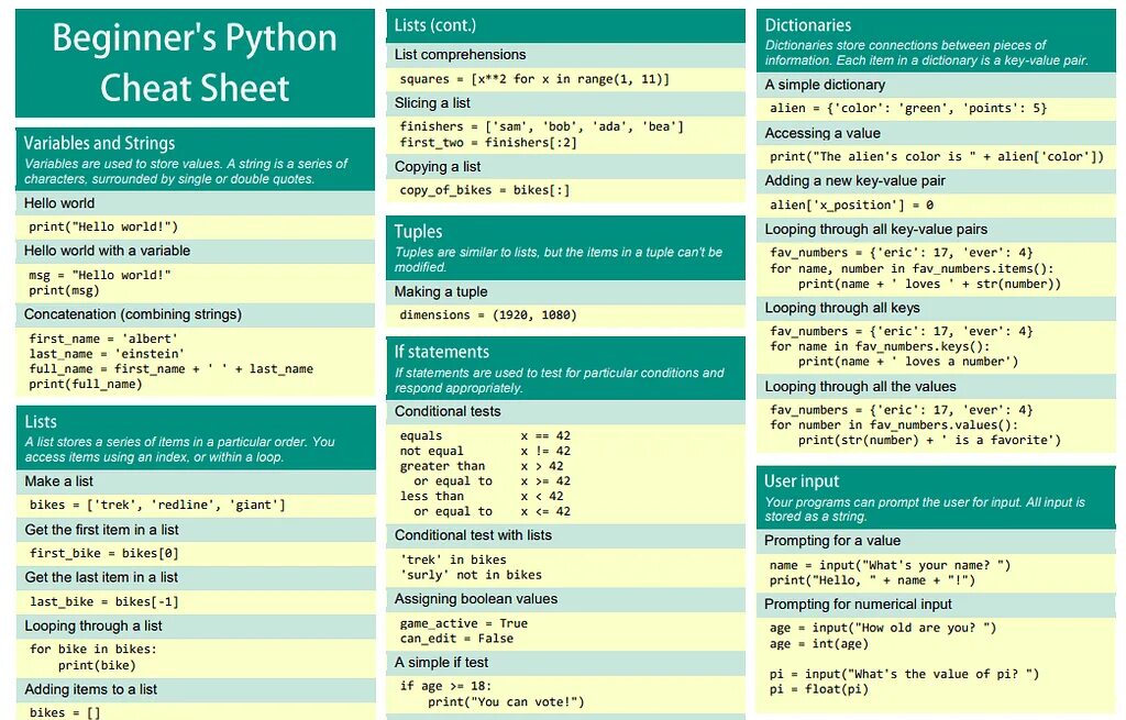 Python методы таблица. Python шпаргалка для начинающих. шпаргалки по программированию в питоне.