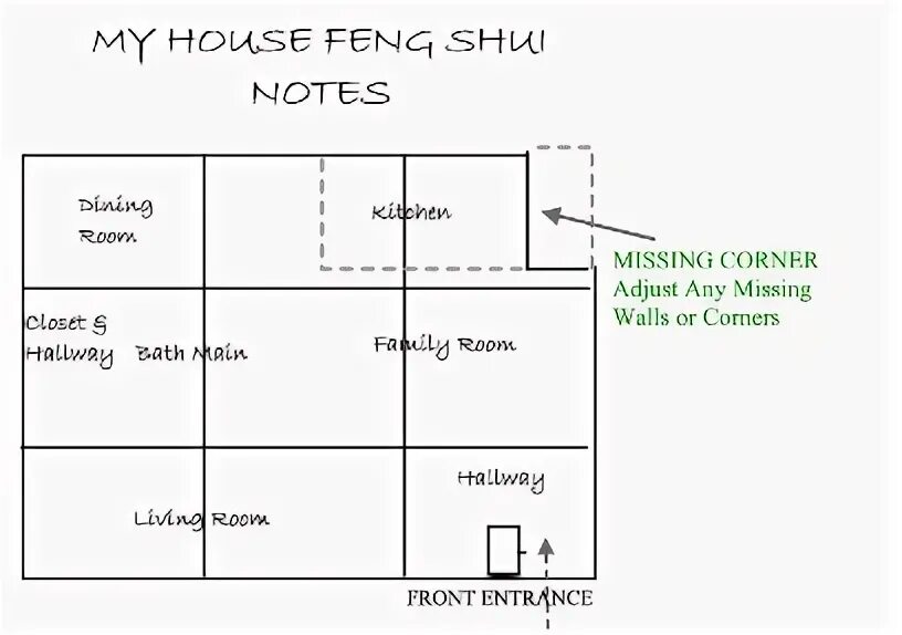 Missing note