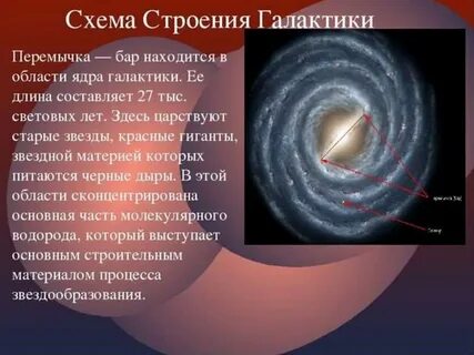 Наша галактика астрономия 11 класс