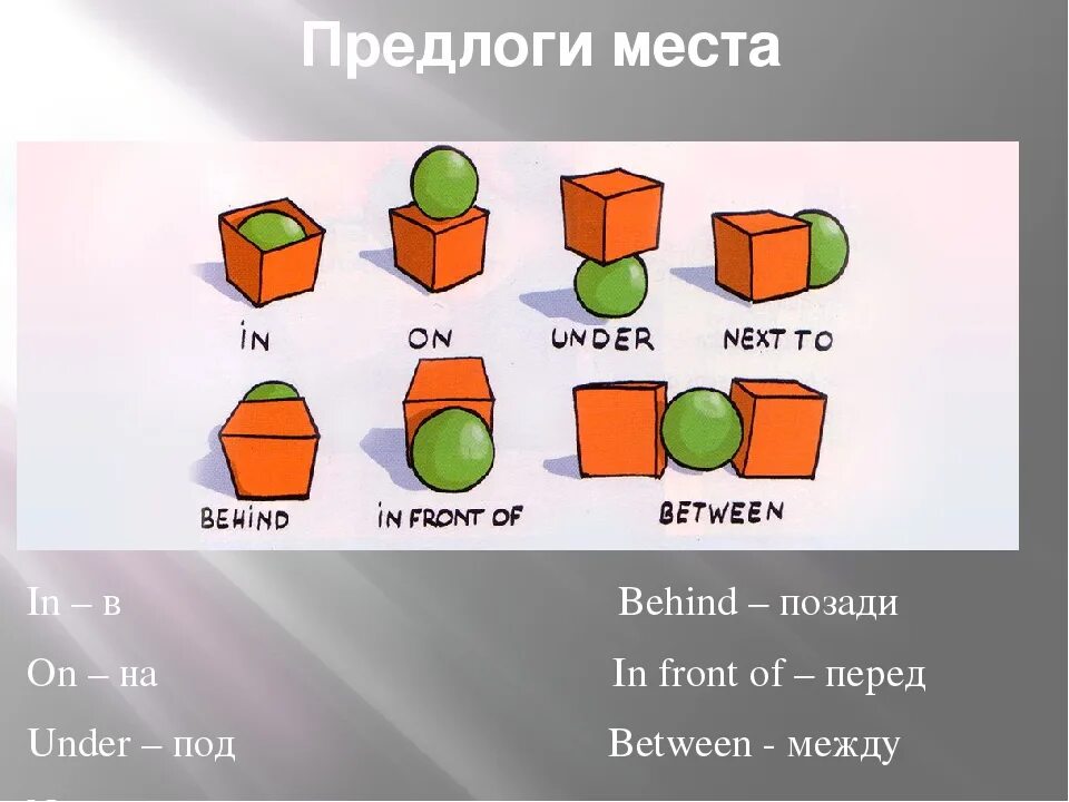 Ряд над рядом. Предлоги места. Предлоги места в английском языке. Английские предлоги места. Английский предлоги ме.