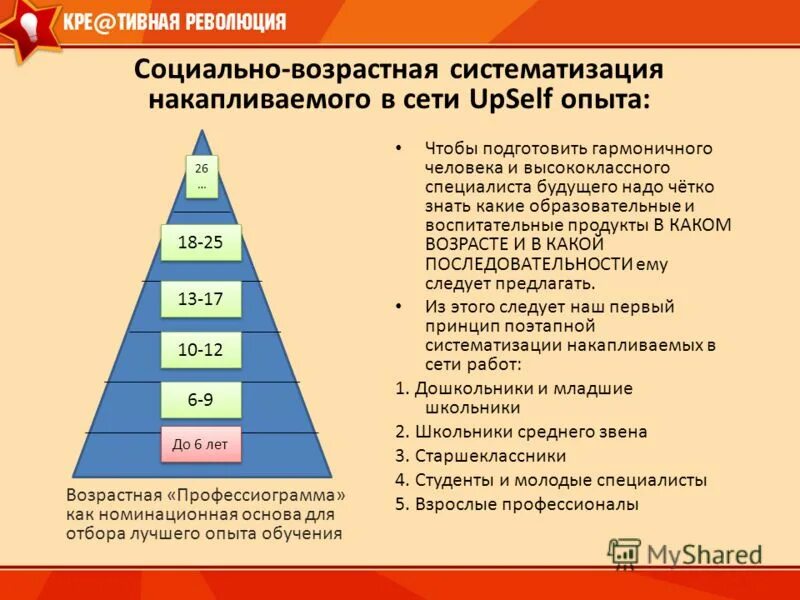 Специалист по возрасту. Социальный Возраст человека. Возраст соц потерь. Систематизация возрастов и потребностей Симонов. Возрастно-социальная характеристика первоклассников.