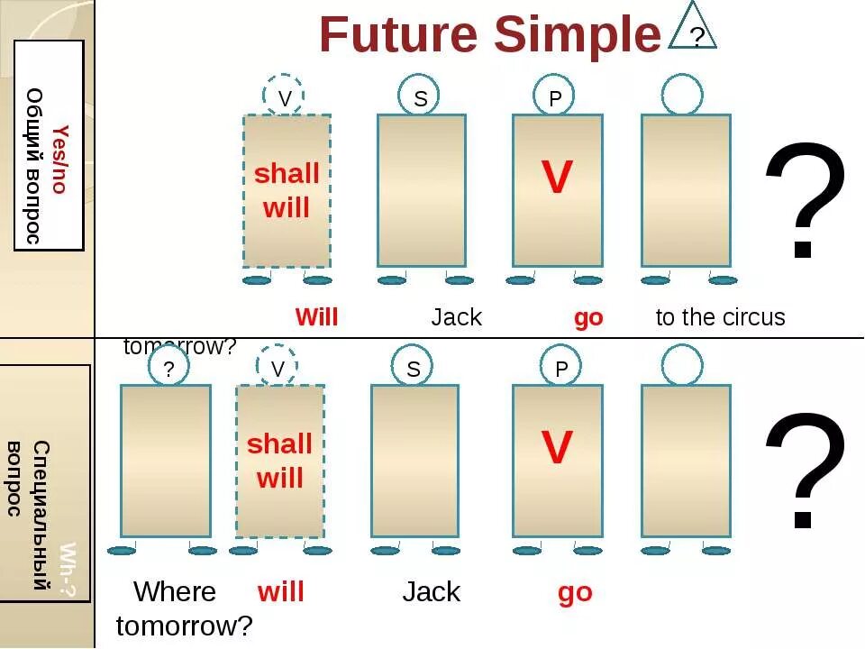 Future simple перевод. Future simple схема образования. Future simple схема. Future simple will shall. FUT simple схема.
