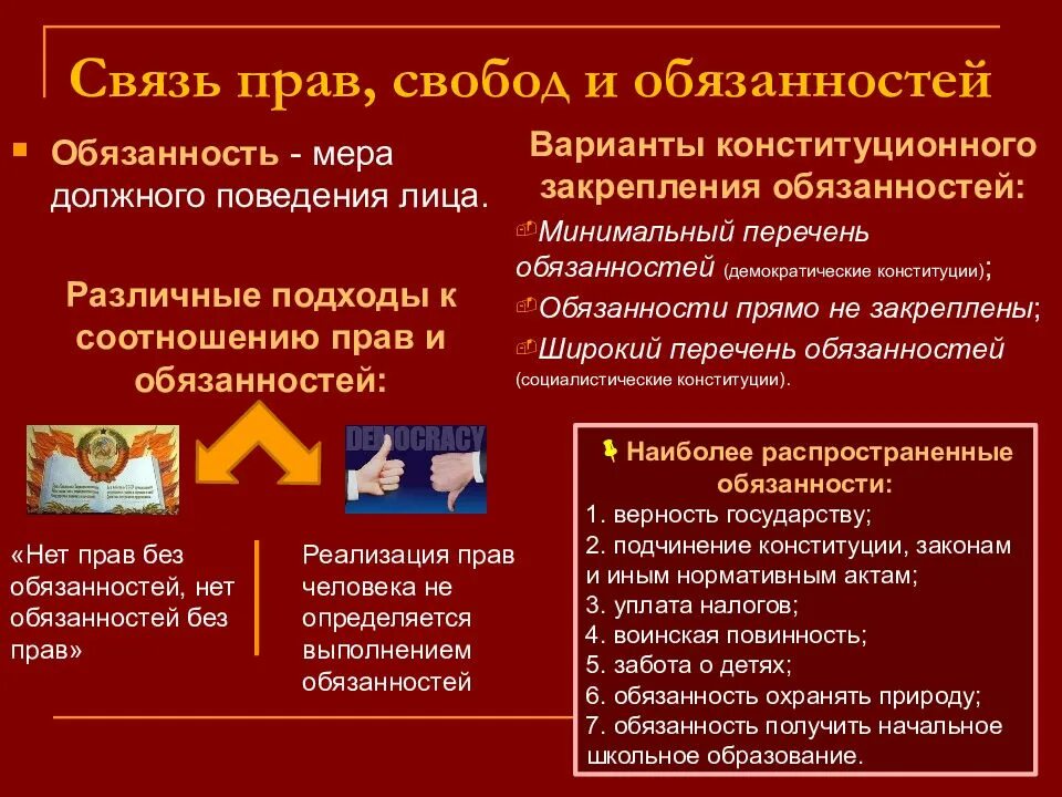 Конституционная обязанность человека вести достойный образ жизни. Связь прав и обязанностей. Соотношение прав и обязанностей. Взаимосвязь прав и обязанностей. Взаимосвязь прав свобод и обязанностей.