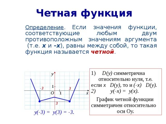 Значения функции противоположны значениям аргумента. Четная функция. Определение четной функции. Как определить четность функции. Функция четная если.