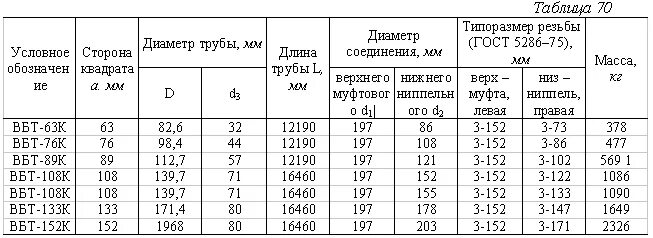 Сколько весит метр трубы нкт. Внутренний диаметр сбт 127. труба буровая 73 характеристики. труба сбт 73 характеристики. диаметр бурильных труб таблица.