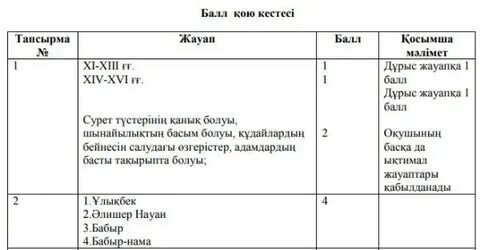 Қазақстан тарихы 3 тоқсан