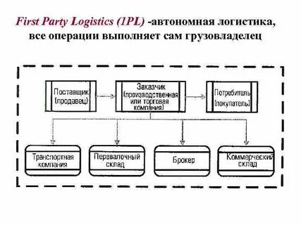 Схема третьего