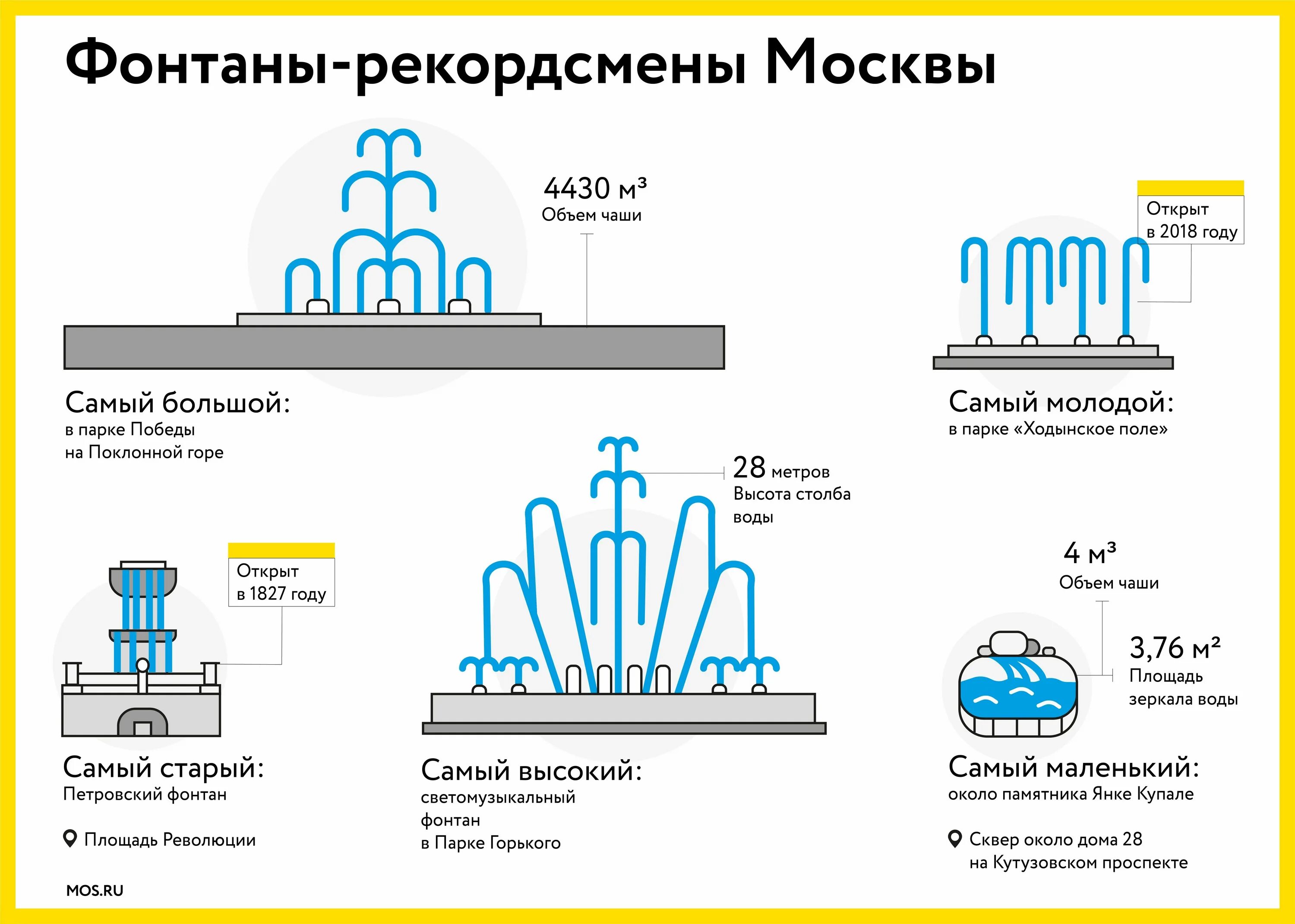 Конструкция фонтана. Схема фонтана. Схема работы фонтана. Схема устройства фонтана.