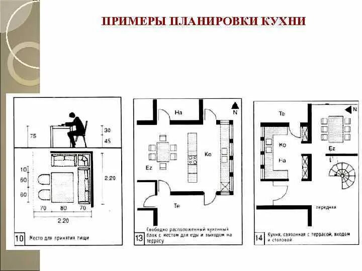 Норматив кухни. Эргономика кухни правильное планирование кухни. Эргономика кухни правильное планирование кухни угловая. Эргономика кухни правильное планирование линейной кухни. Эргономика маленькой кухни правильное планирование.