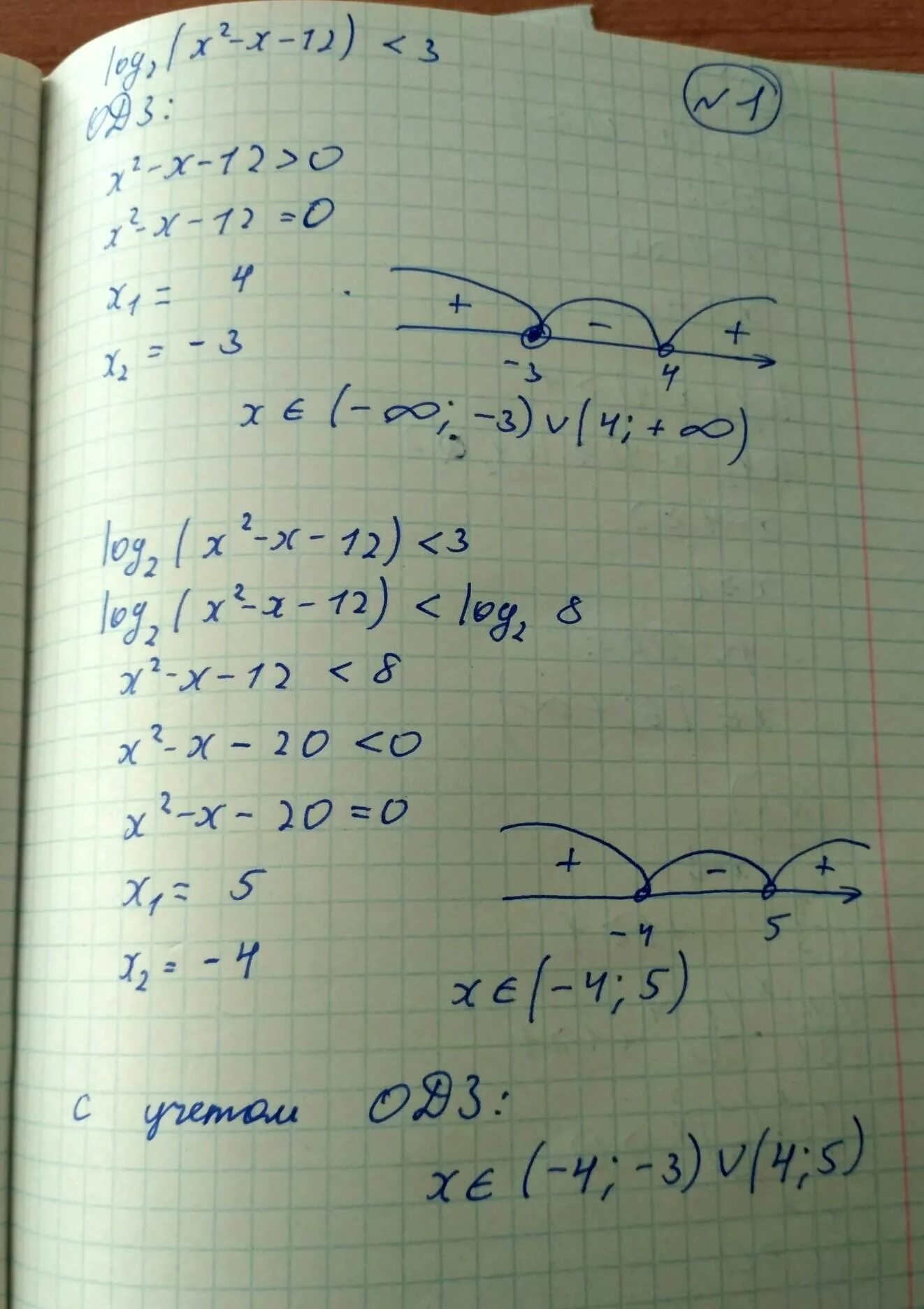 Log 2 4x - x =3. Log2(x2+4x+3)=3. Лог х-3 х2+3х-4. 2^Log4(x+1)=3.