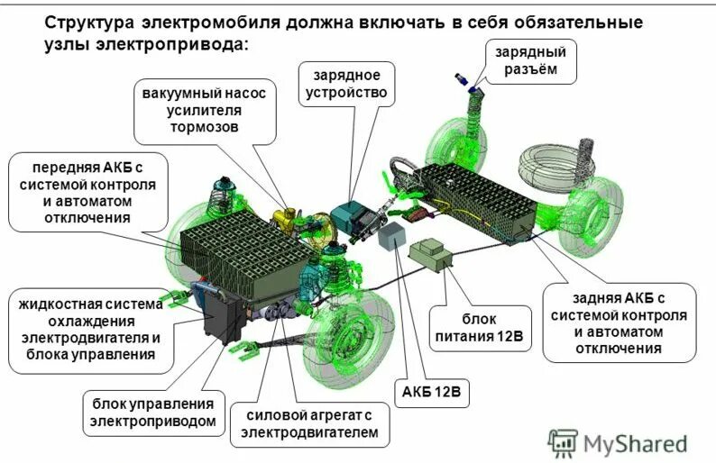 Питание гибрида. Схема электропривода электромобиля. Схема электромобиля Тесла. Блок управления электродвигателем электромобиля Tesla. Схема силовой установки электромобиля.