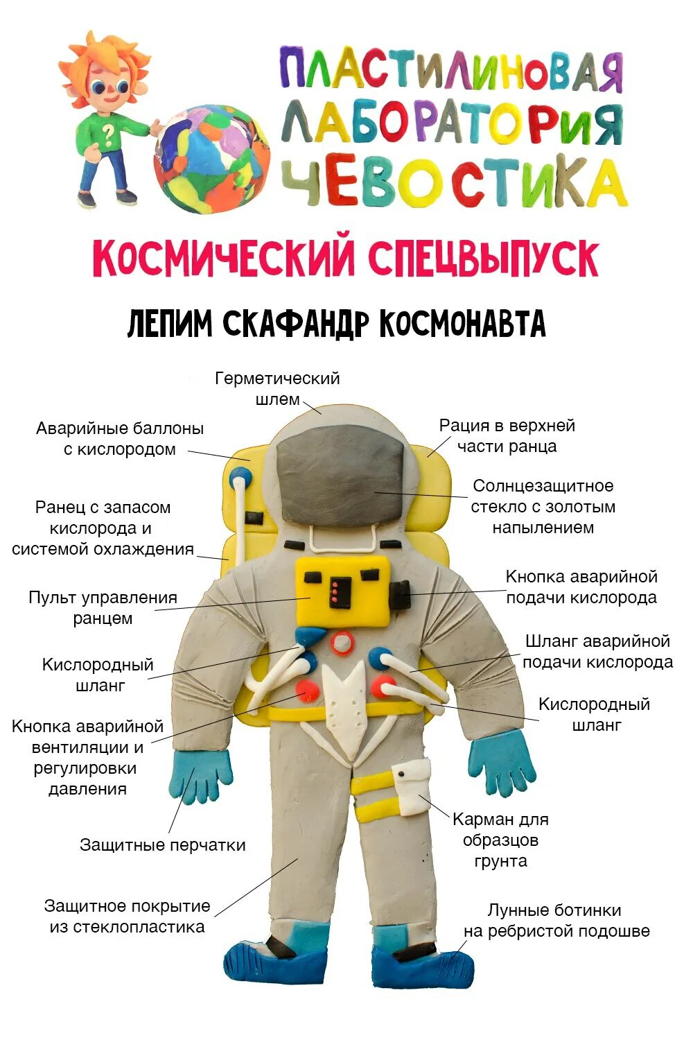 Скафандр для дошкольников. Скафандр Космонавта. Одежда Космонавта для детей. Части скафандра