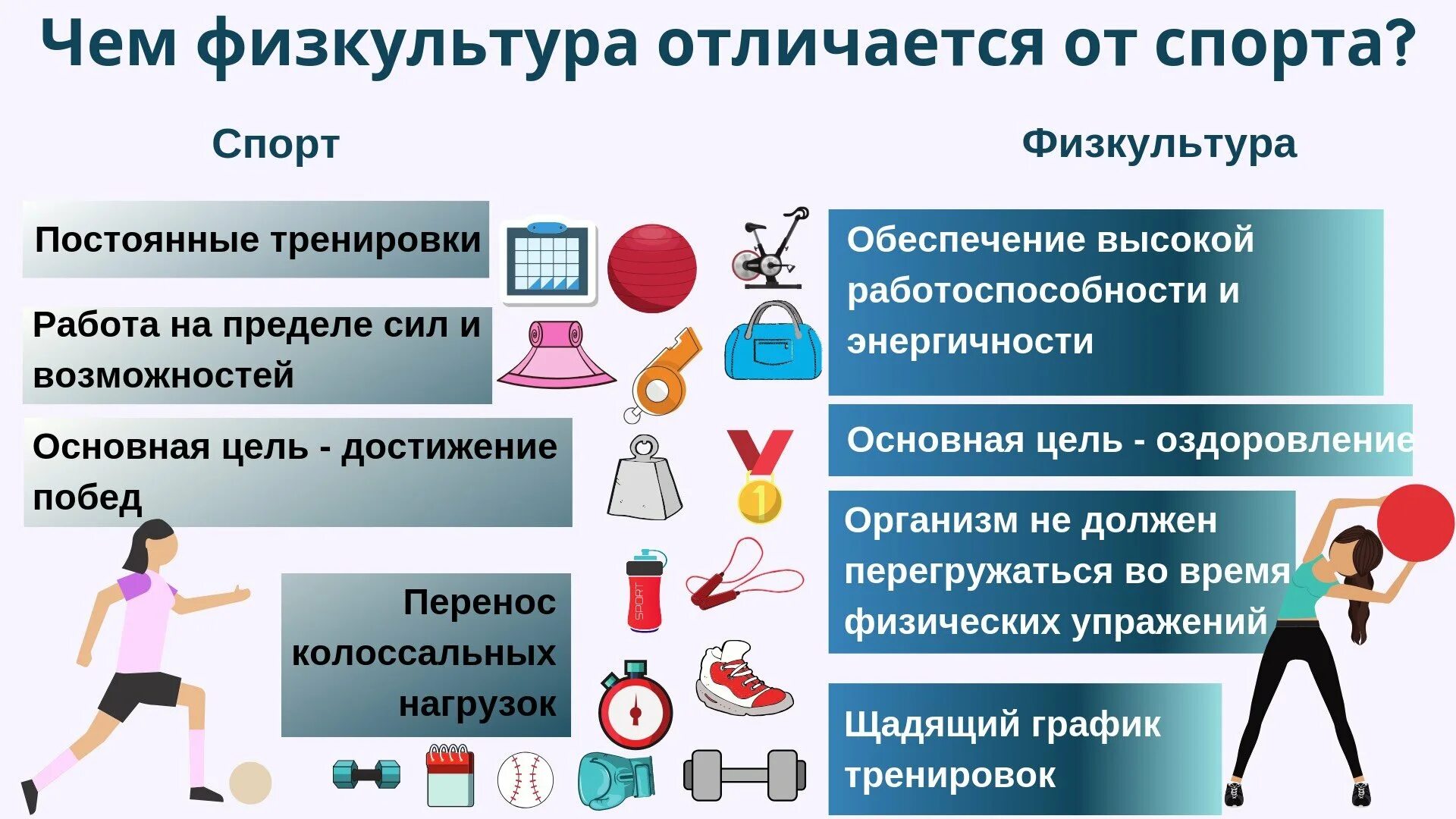 Физические различия. В чем разница между физической культурой и спортом. Отличие спорта от физической культуры. Чем отличается спорт от физической культуры. Отличие физического воспитания от спорта.