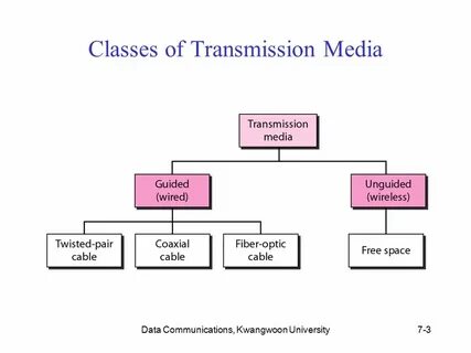 Transmission computer