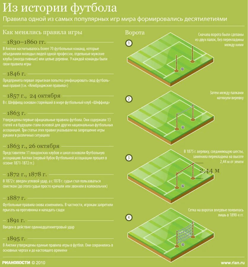Футбольные правила. Правила по футболу. Инфографика правила футбола. Как играть в футбол правила.