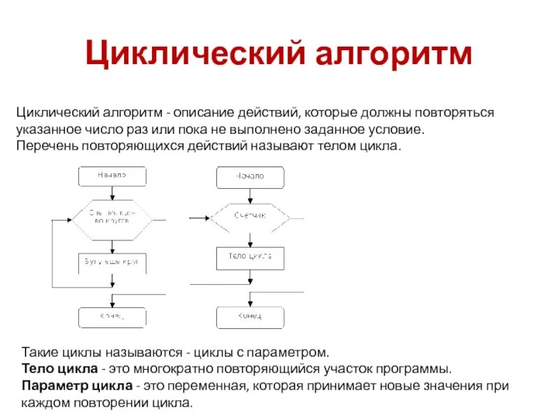 Алгоритм в котором команда повторяется. Циклический алгоритм. Циклический алгоритм это в информатике. Циклическая структура алгоритма. Цикликличечкий алгоритм.