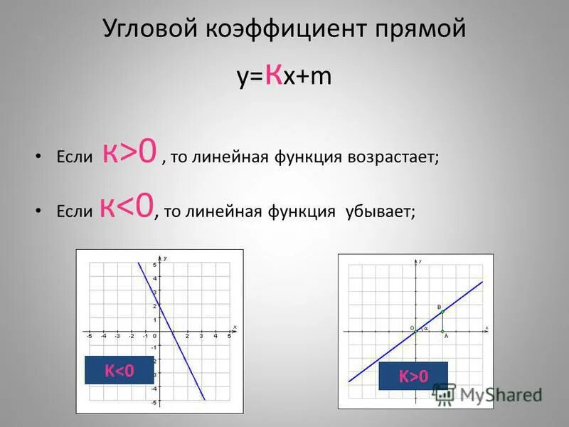 Прямая у 7х 1. График линейной функции угловой коэффициент. Графики линейной функции 7 класс примеры. Угловой коэффициент линейной функции 7. Угловой коэффициент Графика линейной функции.