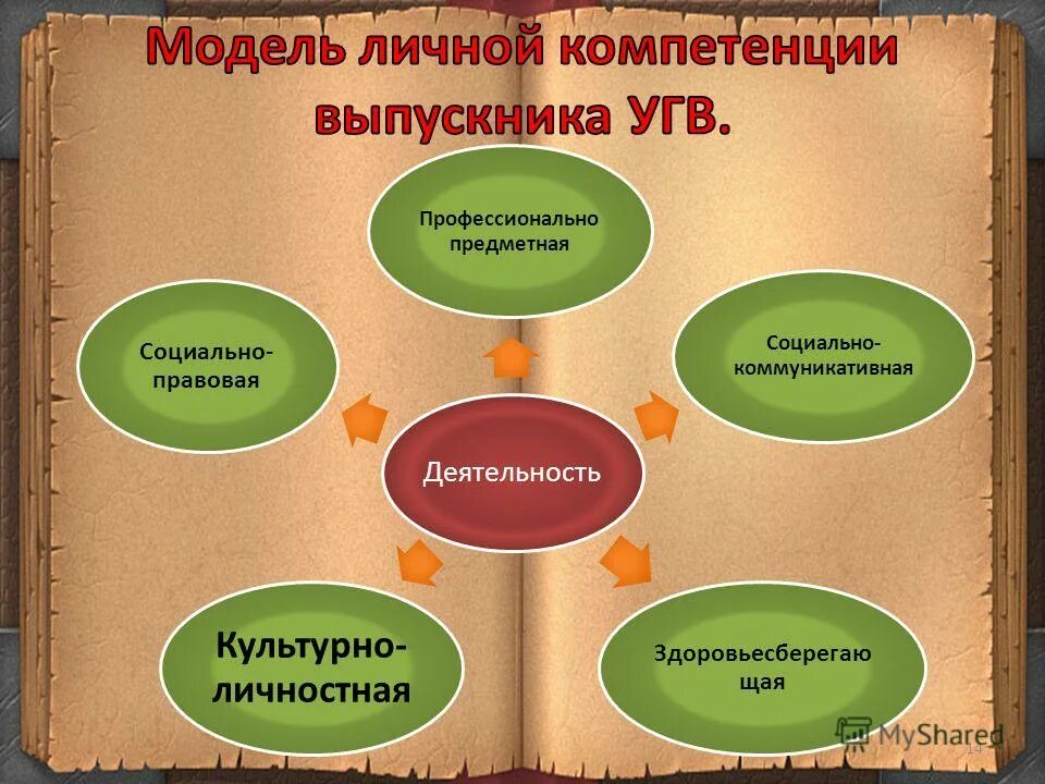 предметное и социальное содержание будущей профессиональной деятельности