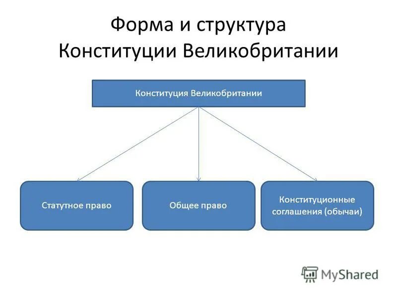 Конституционная конвенция