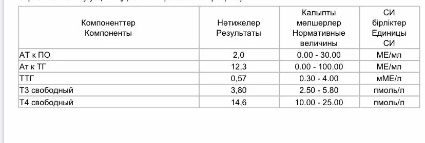 Уровня тиреотропного гормона ттг в крови