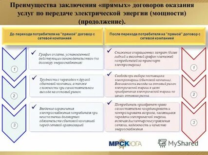 Сроки оплаты по прямым договорам