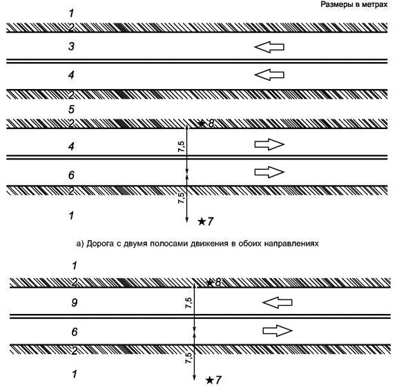 Дорога с двумя полосами движения в одном направлении. Линия 1. Разделение транспортных потоков противоположных направлений. Две полосы движения. Полосы движения на дороге.