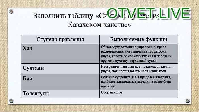 Функции хана. Схема управления ханством. Структура казахского общества. Структура власти казахского ханства. Административная структура казахского ханства.