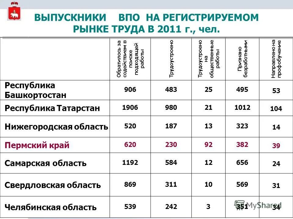 Расписание автобусов елово пермь через елово