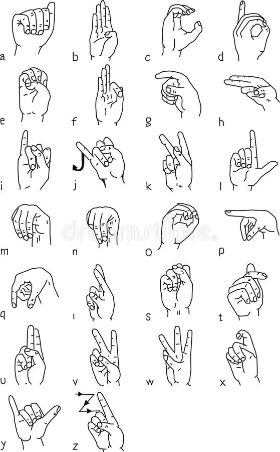 Жесты немых руками для глухих. Алфавит Международный жестового языка. Язык глухонемых жестов Глухонемая. Язык глухих жесты алфавит. Как показать глухонемому