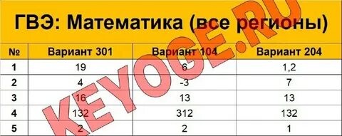 Билеты по математике 9 класс 2023