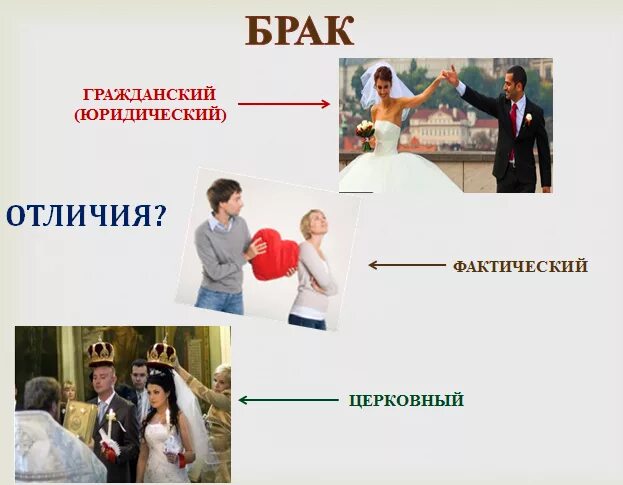 В россии фактический брак. Брак это в обществознании. Гражданский и юридический брак. Семья и брак Обществознание. Гражданский брак это Обществознание.