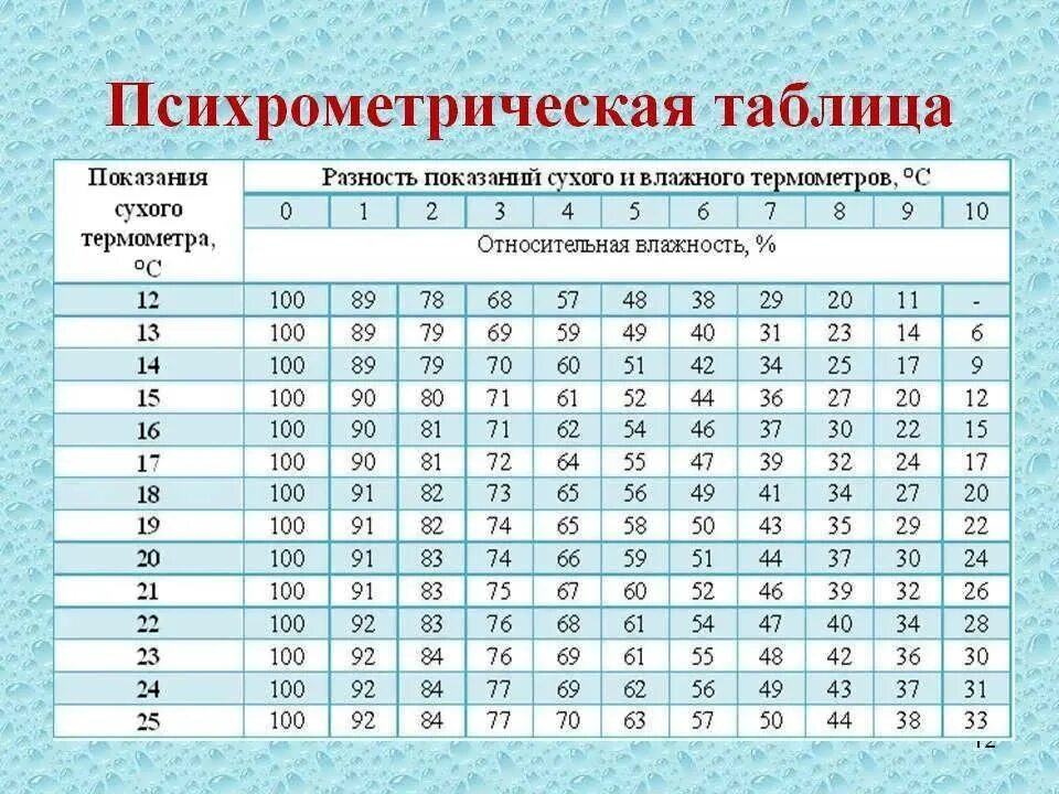 Какое давление в комнате 2