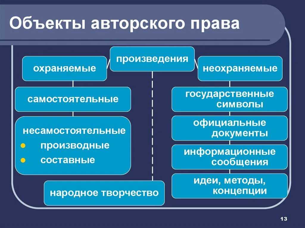 Какие объекты не являются объектами авторских прав