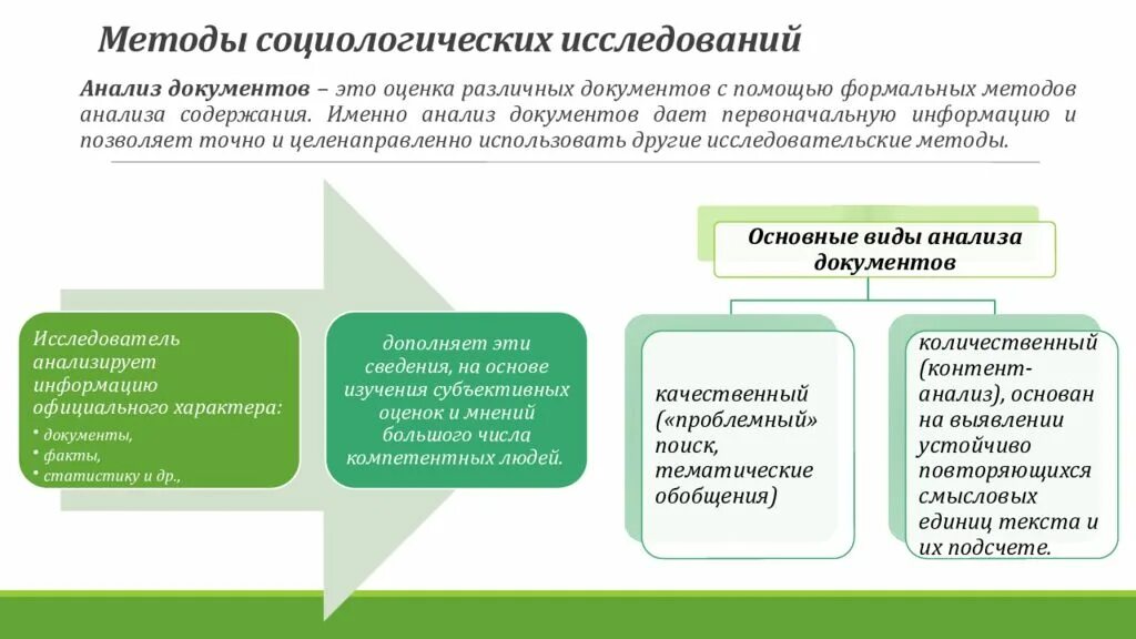 Методы анализа социологического исследования