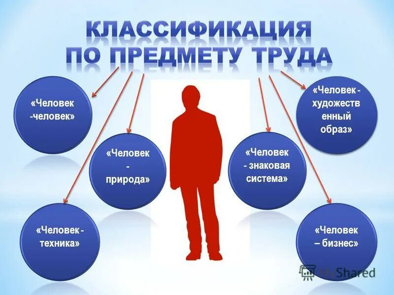 человек человек профессии. предмет труда человек человек. объекты труда человека. объекты труда человека. характеристика субъекта труда.
