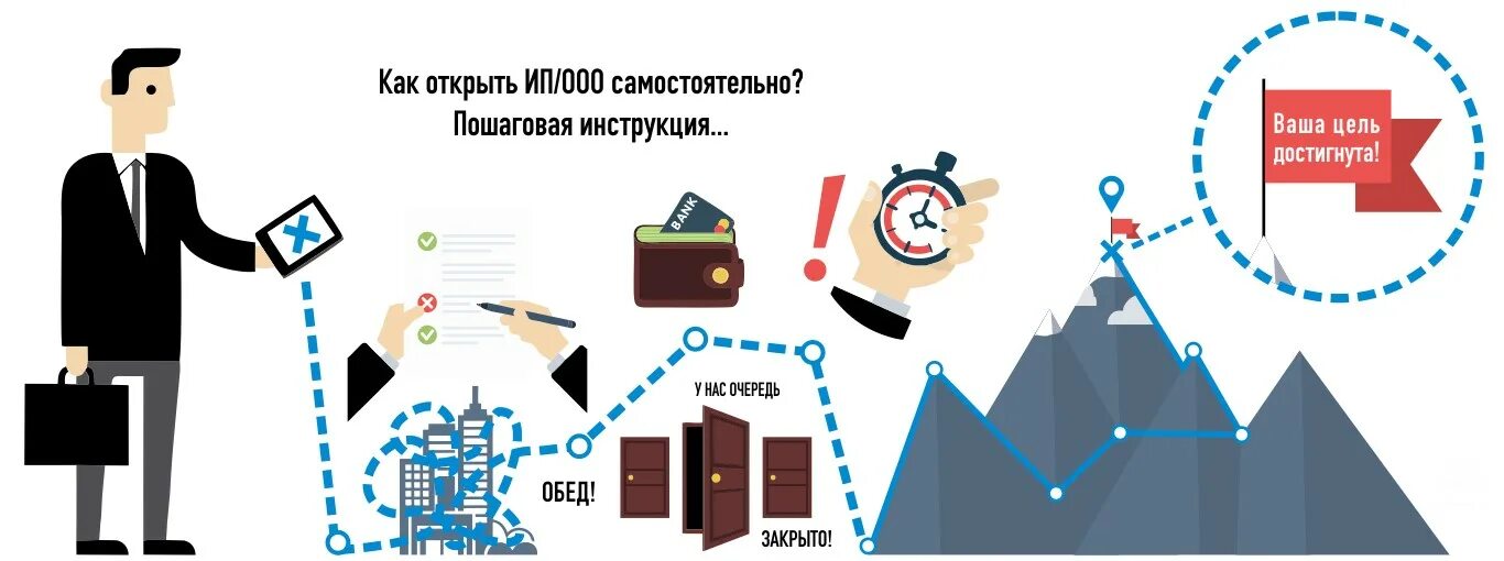 Регистрация организаций ип. Регистрация ИП. Регистрация ИП И ООО. Открытие индивидуального предпринимателя. Регистрация бизнеса ИП.