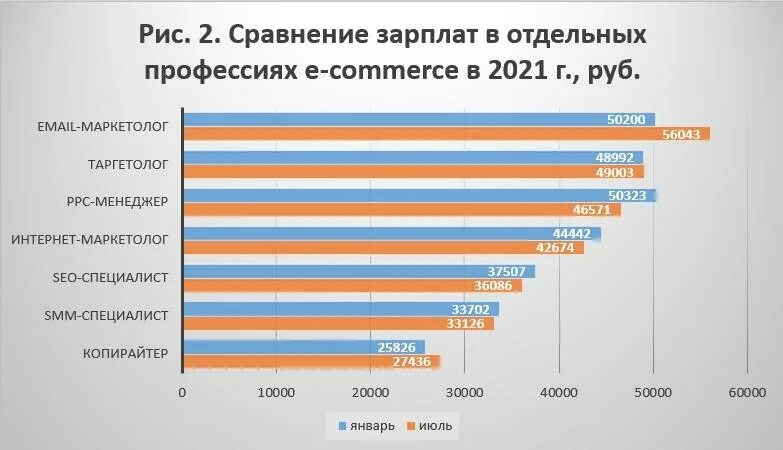 Средняя зарплата на камчатке. Самая высокая зарплата якутск. Ямало-ненецкий автономный округ зарплаты. Зарплаты в чукотском округе. Амурская область зарплаты.