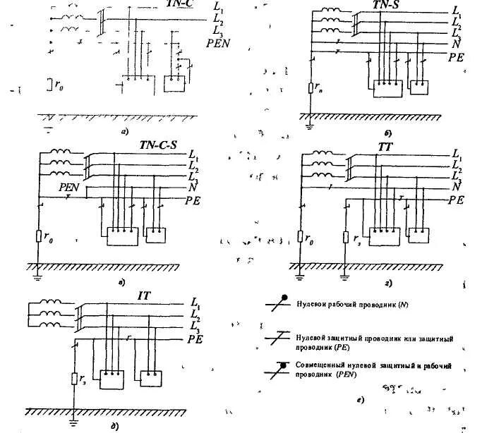 Обозначение нулевого проводника. Нулевой защитный и нулевой рабочий проводники. Обозначение шины Pen на схемах. Pen проводник обозначение на схеме. Проводники защитного заземления обозначаются.