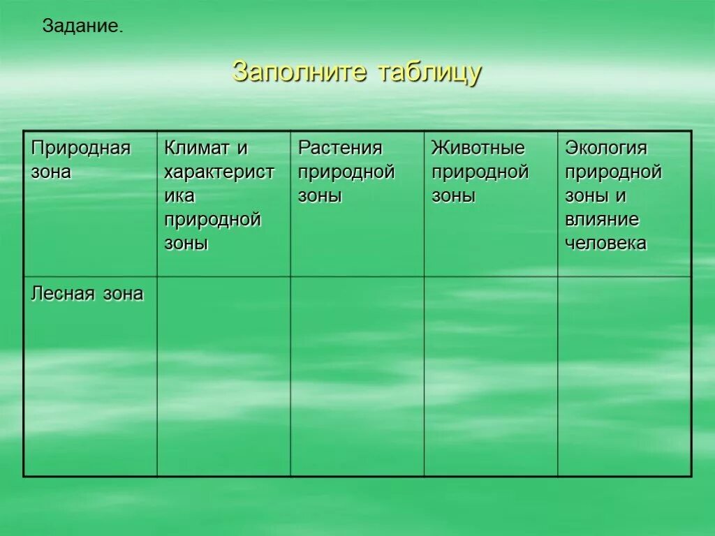 География природные зоны России таблица. Таблица - Лесной природной зоны. Зона лесов таблица 4 класс. Климат природных зон России таблица. Характерные черты природных зон