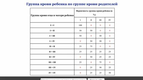 Таблица группа факторов