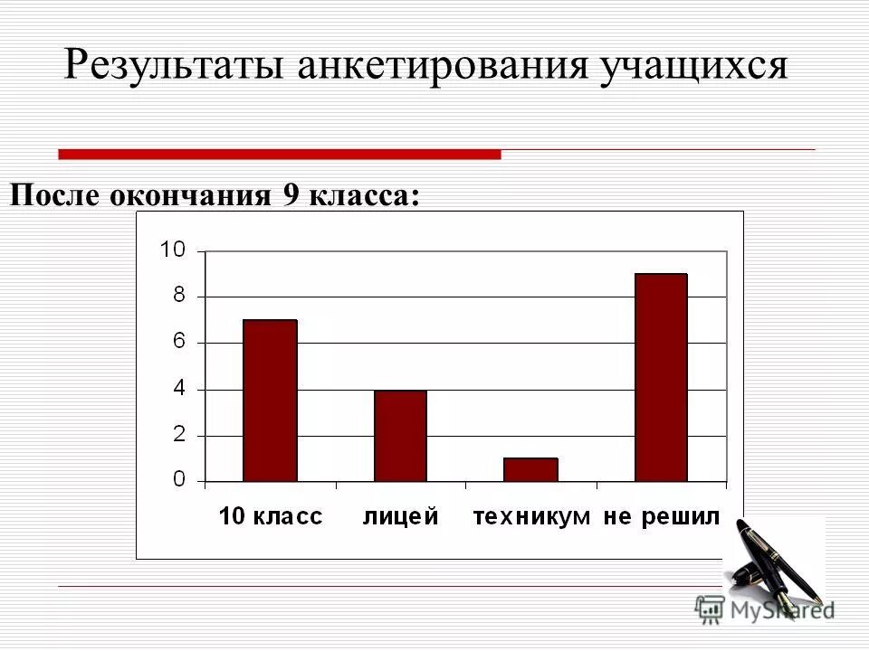 Анкетирование учащихся 9 класса. Опрос учащихся о туризме. Анкетирование школьников. Результаты анкетирования учащихся 9 классов. Анкетирование учащихся.